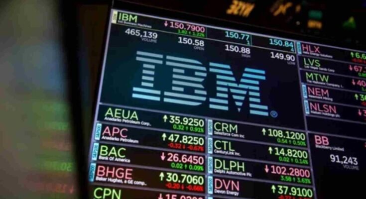 Fintechzoom IBM Stock