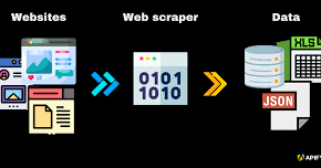 Guidelines for Effective Web Scraping